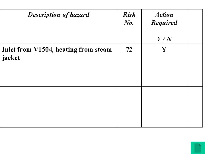 Description of hazard Risk No. Action Required 72 Y/N Y 0343 Inlet from V