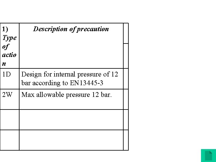 1) 0343 Type of actio n Description of precaution 1 D Design for internal