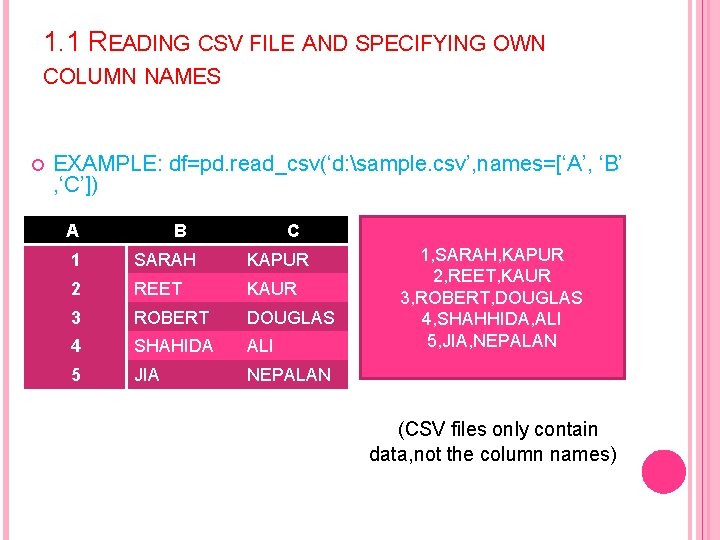 1. 1 READING CSV FILE AND SPECIFYING OWN COLUMN NAMES EXAMPLE: df=pd. read_csv(‘d: sample.
