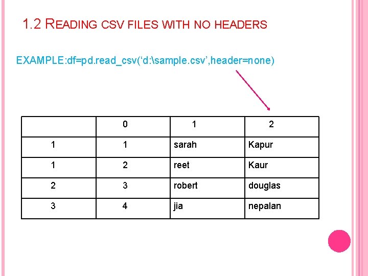 1. 2 READING CSV FILES WITH NO HEADERS EXAMPLE: df=pd. read_csv(‘d: sample. csv’, header=none)