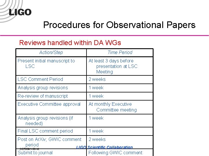 Procedures for Observational Papers Reviews handled within DA WGs Action/Step Time Period Present initial