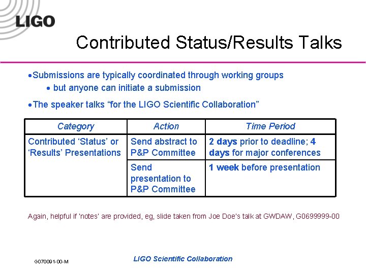 Contributed Status/Results Talks Submissions are typically coordinated through working groups but anyone can initiate