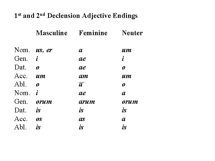 1 st and 2 nd Declension Adjective Endings Nom. Gen. Dat. Acc. Abl. Masculine