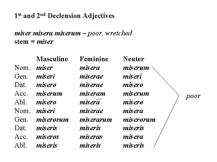 1 st and 2 nd Declension Adjectives misera miserum – poor, wretched stem =