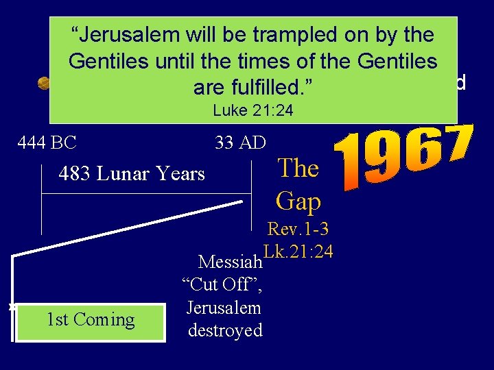 “Jerusalem will be Overview trampled on by the Prophecy Gentiles until the times of