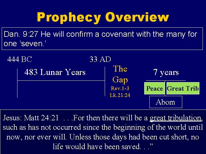 Prophecy Overview Dan. 'seven'with he will…set Dan. 9: 27 “In Hethe willmiddle confirmofathe covenant