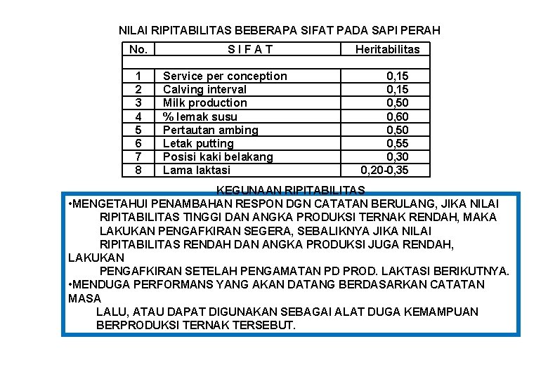 NILAI RIPITABILITAS BEBERAPA SIFAT PADA SAPI PERAH No. 1 2 3 4 5 6