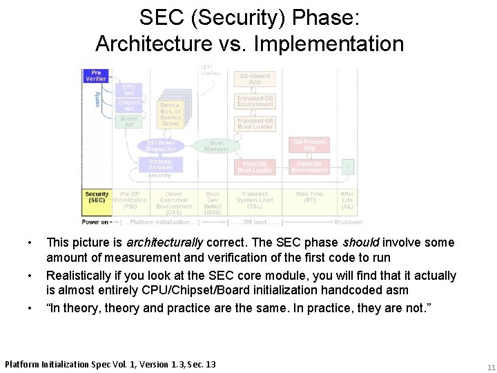 SEC (Security) Phase: Architecture vs. Implementation • • • This picture is architecturally correct.