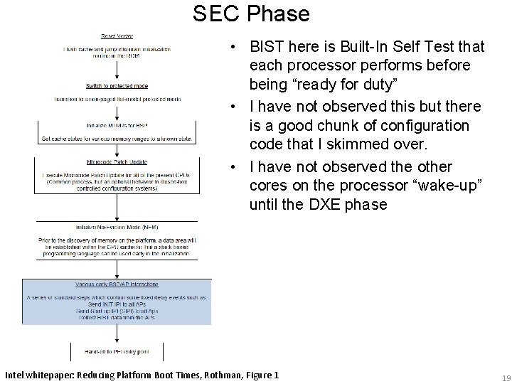 SEC Phase • BIST here is Built-In Self Test that each processor performs before