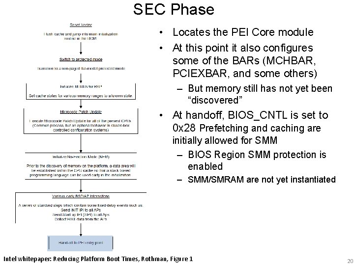 SEC Phase • Locates the PEI Core module • At this point it also