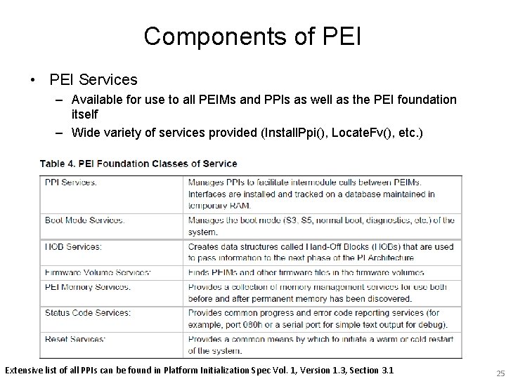 Components of PEI • PEI Services – Available for use to all PEIMs and