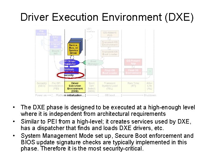 Driver Execution Environment (DXE) • The DXE phase is designed to be executed at