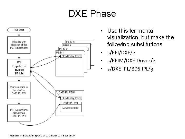 DXE Phase PEI Dispatcher Invokes PEIMs Platform Initialization Spec Vol. 1, Version 1. 3,
