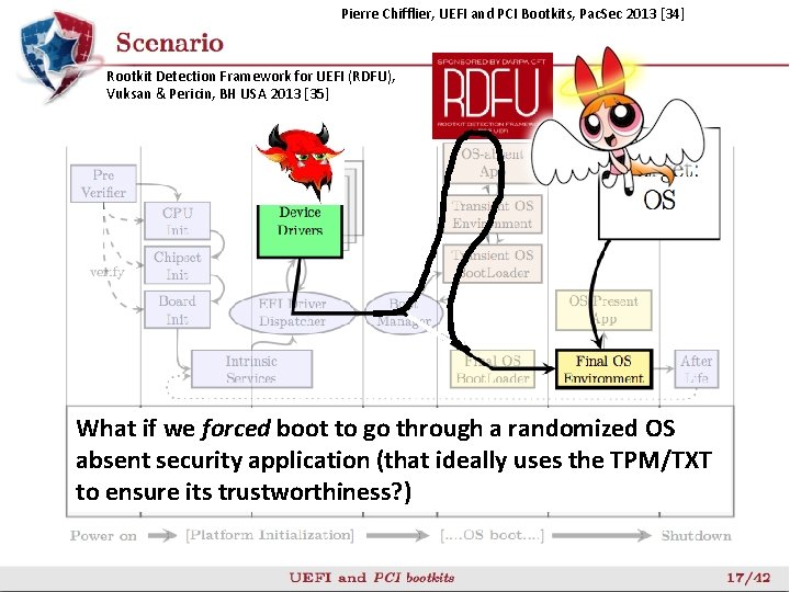 Pierre Chifflier, UEFI and PCI Bootkits, Pac. Sec 2013 [34] Rootkit Detection Framework for
