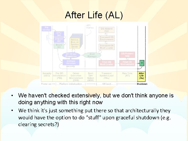After Life (AL) • We haven't checked extensively, but we don't think anyone is