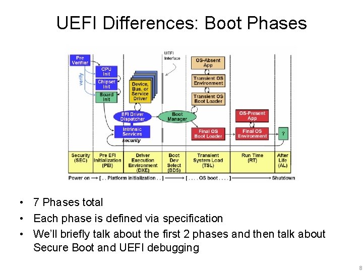 UEFI Differences: Boot Phases • 7 Phases total • Each phase is defined via