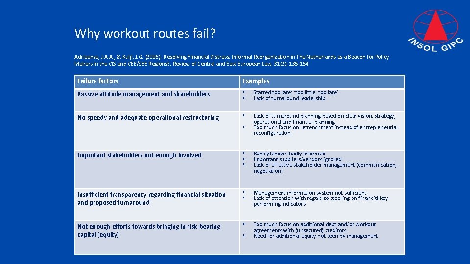 Why workout routes fail? Adriaanse, J. A. A. , & Kuijl, J. G. (2006).