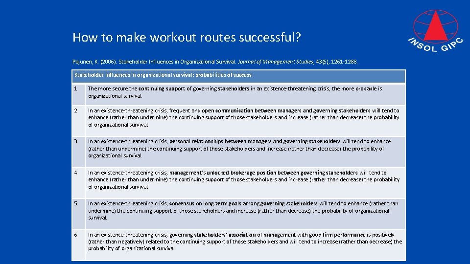 How to make workout routes successful? Pajunen, K. (2006). Stakeholder Influences in Organizational Survival.