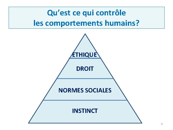 Qu’est ce qui contrôle les comportements humains? ETHIQUE DROIT NORMES SOCIALES INSTINCT 9 