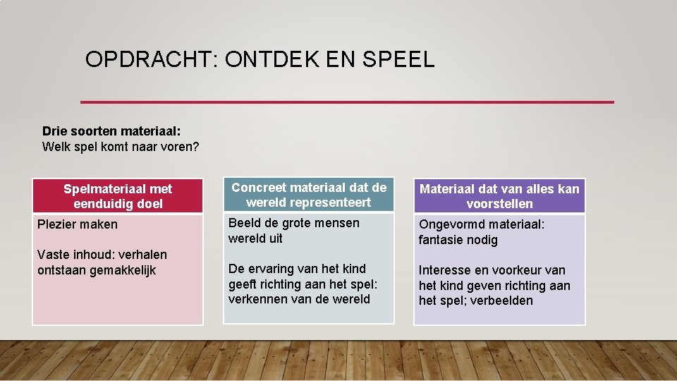 OPDRACHT: ONTDEK EN SPEEL Drie soorten materiaal: Welk spel komt naar voren? Spelmateriaal met