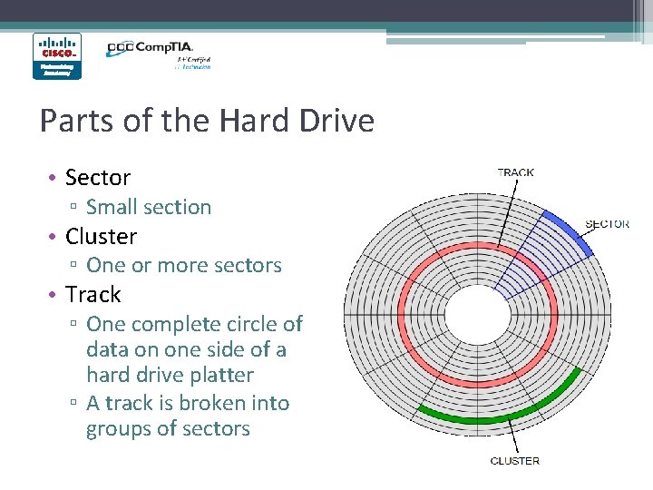 Parts of the Hard Drive • Sector ▫ Small section • Cluster ▫ One Parts of the Hard Drive • Sector ▫ Small section • Cluster ▫ One