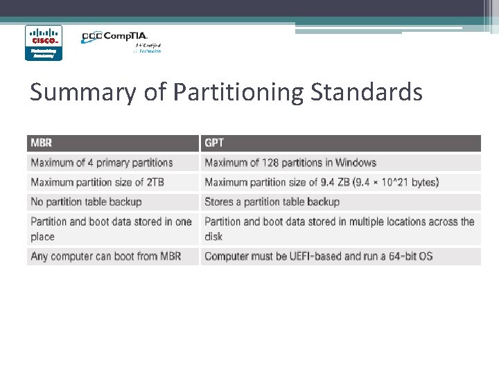 Summary of Partitioning Standards Summary of Partitioning Standards