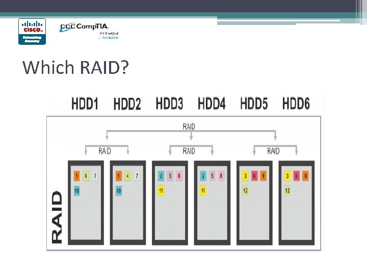 Which RAID? Which RAID?