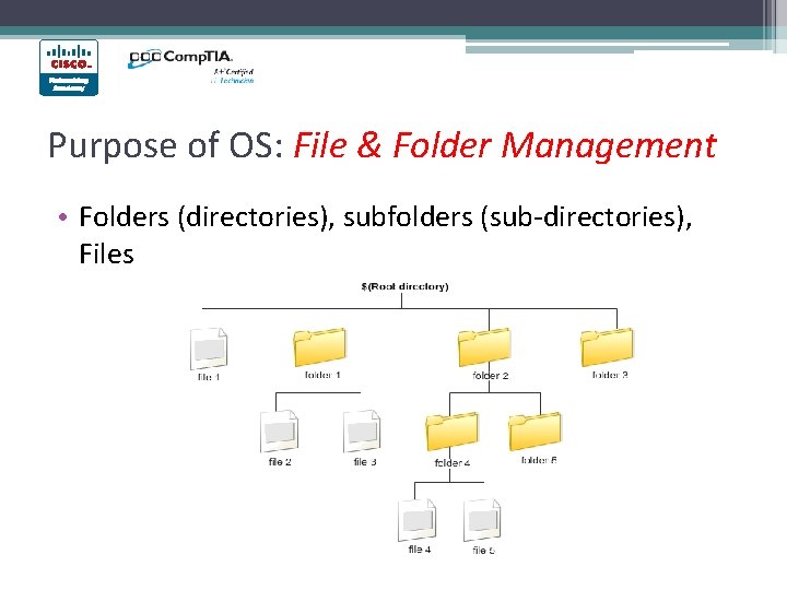 Purpose of OS: File & Folder Management • Folders (directories), subfolders (sub-directories), Files Purpose of OS: File & Folder Management • Folders (directories), subfolders (sub-directories), Files