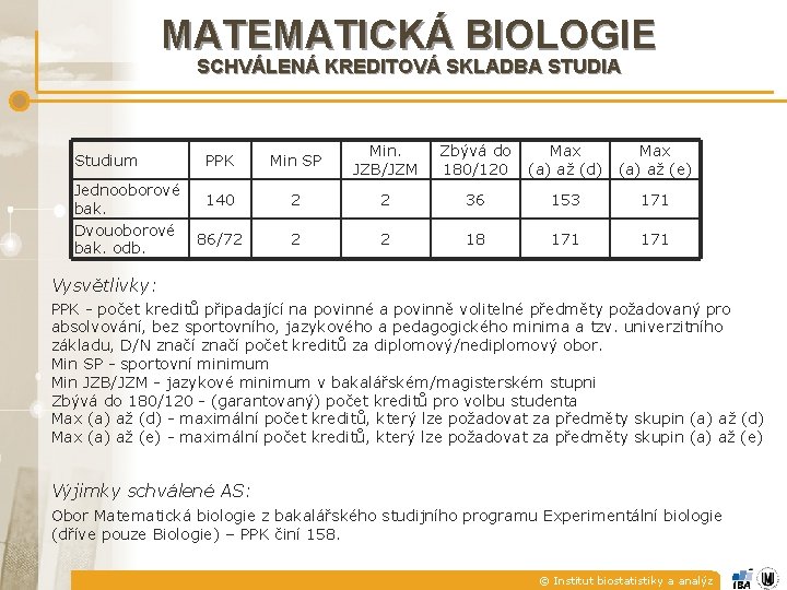MATEMATICKÁ BIOLOGIE SCHVÁLENÁ KREDITOVÁ SKLADBA STUDIA Studium PPK Jednooborové 140 bak. Dvouoborové 86/72 bak.