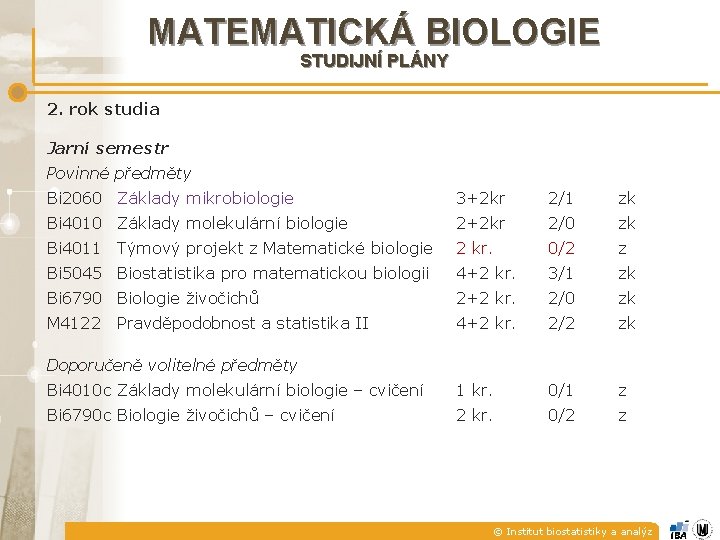 MATEMATICKÁ BIOLOGIE STUDIJNÍ PLÁNY 2. rok studia Jarní semestr Povinné předměty Bi 2060 Základy