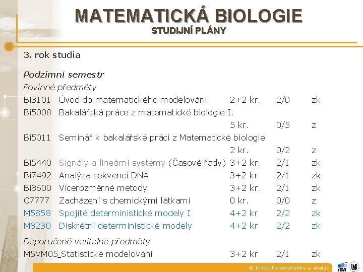 MATEMATICKÁ BIOLOGIE STUDIJNÍ PLÁNY 3. rok studia Podzimní semestr Povinné předměty Bi 3101 Úvod