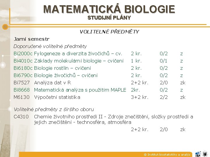 MATEMATICKÁ BIOLOGIE STUDIJNÍ PLÁNY VOLITELNÉ PŘEDMĚTY Jarní semestr Doporučené volitelné předměty Bi 2000 c