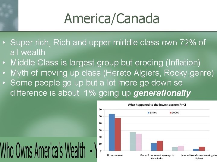 America/Canada • Super rich, Rich and upper middle class own 72% of all wealth