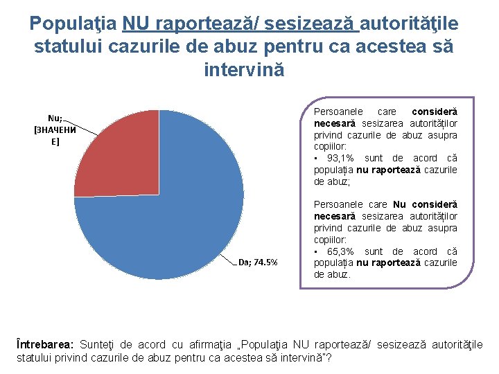 Populaţia NU raportează/ sesizează autorităţile statului cazurile de abuz pentru ca acestea să intervină