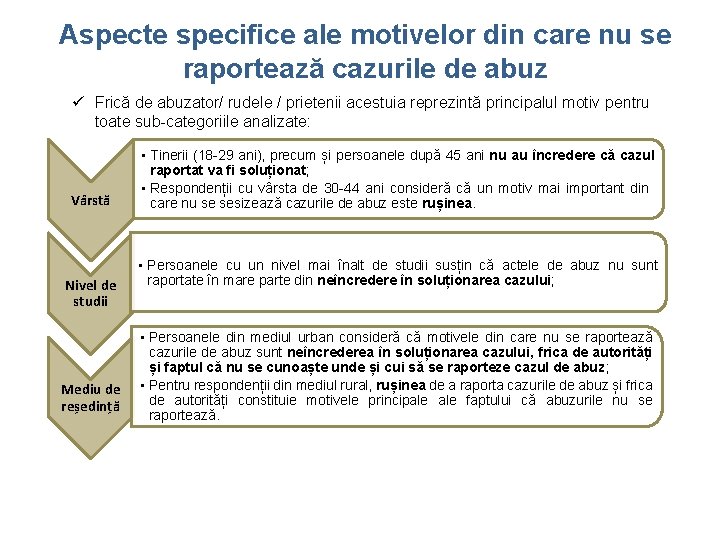 Aspecte specifice ale motivelor din care nu se raportează cazurile de abuz ü Frică