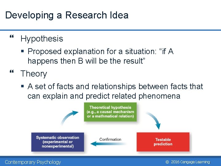 Developing a Research Idea } Hypothesis § Proposed explanation for a situation: “if A