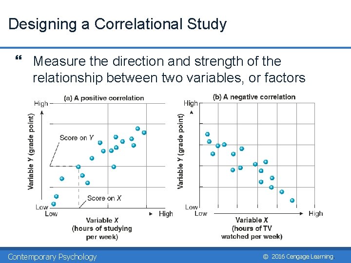 Designing a Correlational Study } Measure the direction and strength of the relationship between Designing a Correlational Study } Measure the direction and strength of the relationship between
