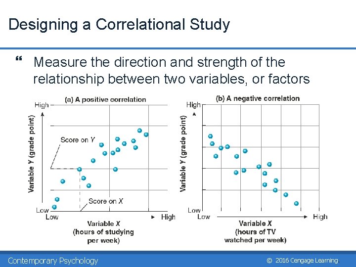 Designing a Correlational Study } Measure the direction and strength of the relationship between