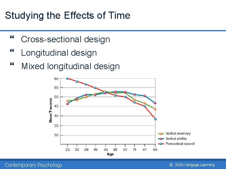 Studying the Effects of Time } Cross-sectional design } Longitudinal design } Mixed longitudinal