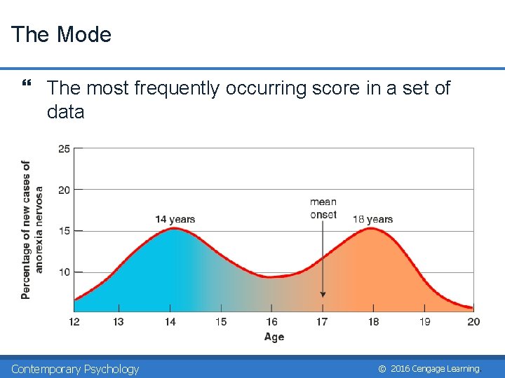 The Mode } The most frequently occurring score in a set of data Contemporary