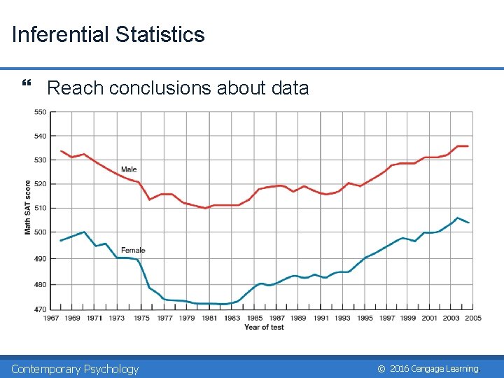 Inferential Statistics } Reach conclusions about data Contemporary Psychology © 2016 Cengage Learning. Inferential Statistics } Reach conclusions about data Contemporary Psychology © 2016 Cengage Learning.