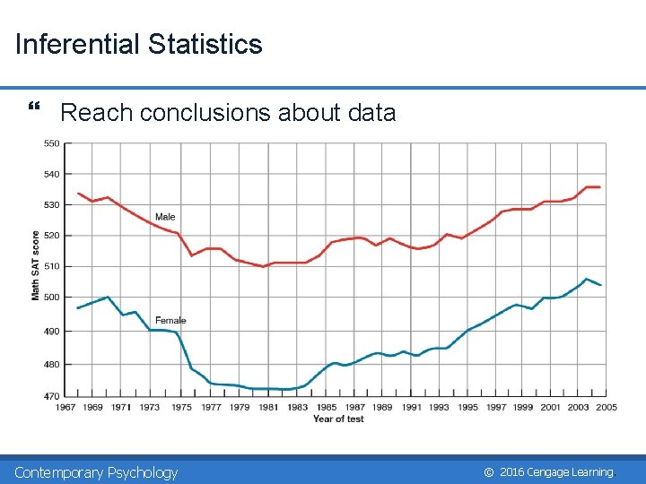 Inferential Statistics } Reach conclusions about data Contemporary Psychology © 2016 Cengage Learning. 