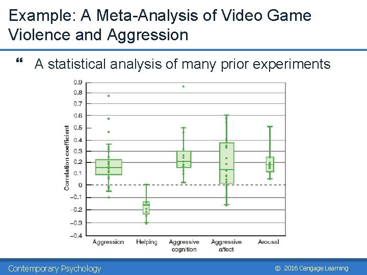 Example: A Meta-Analysis of Video Game Violence and Aggression } A statistical analysis of