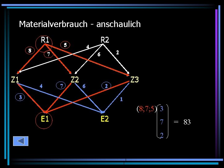 Materialverbrauch - anschaulich R 1 8 Z 1 5 4 7 4 R 2