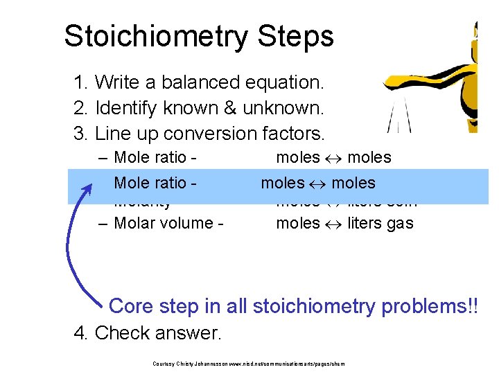 Stoichiometry Steps 1. Write a balanced equation. 2. Identify known & unknown. 3. Line