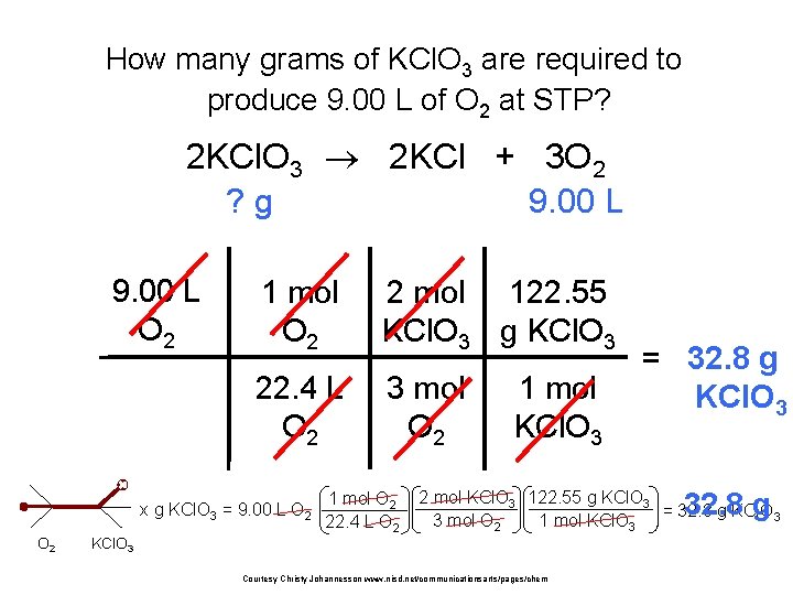 How many grams of KCl. O 3 are required to produce 9. 00 L