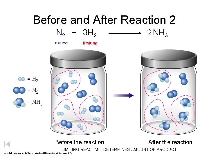 Before and After Reaction 2 N 2 + 3 H 2 excess 2 NH