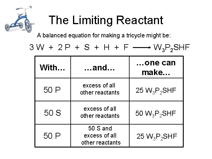 The Limiting Reactant A balanced equation for making a tricycle might be: 3 W