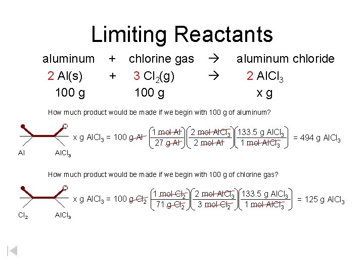 Limiting Reactants aluminum 2 Al(s) 100 g + + chlorine gas 3 Cl 2(g)