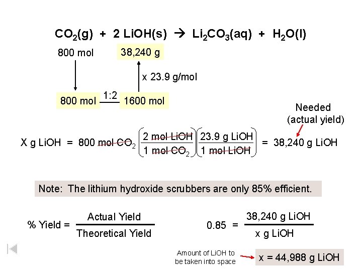 CO 2(g) + 2 Li. OH(s) Li 2 CO 3(aq) + H 2 O(l)